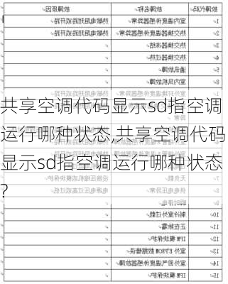 共享空调代码显示sd指空调运行哪种状态,共享空调代码显示sd指空调运行哪种状态?