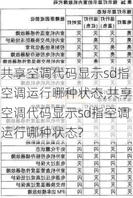 共享空调代码显示sd指空调运行哪种状态,共享空调代码显示sd指空调运行哪种状态?