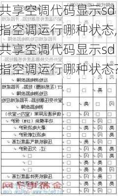 共享空调代码显示sd指空调运行哪种状态,共享空调代码显示sd指空调运行哪种状态?