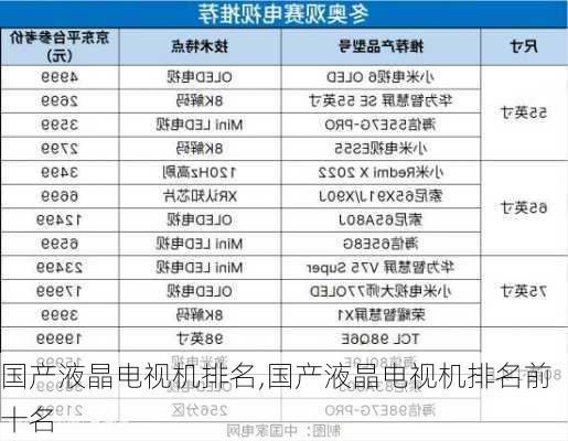 国产液晶电视机排名,国产液晶电视机排名前十名