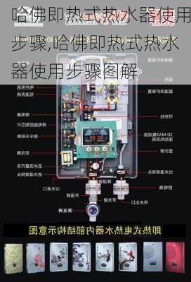 哈佛即热式热水器使用步骤,哈佛即热式热水器使用步骤图解