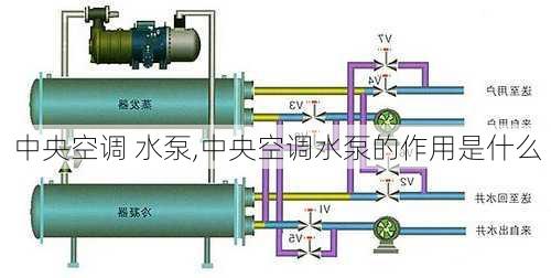 中央空调 水泵,中央空调水泵的作用是什么