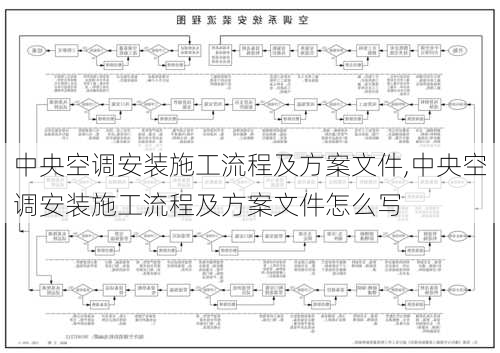 中央空调安装施工流程及方案文件,中央空调安装施工流程及方案文件怎么写