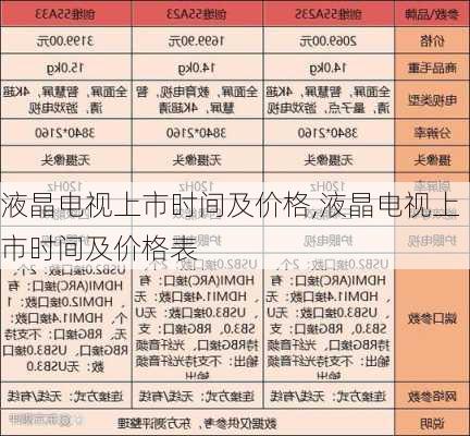 液晶电视上市时间及价格,液晶电视上市时间及价格表