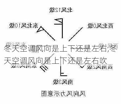 冬天空调风向是上下还是左右,冬天空调风向是上下还是左右吹