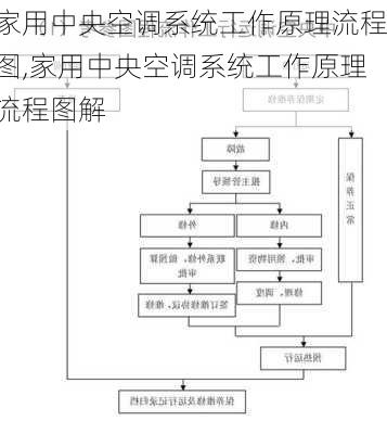 家用中央空调系统工作原理流程图,家用中央空调系统工作原理流程图解