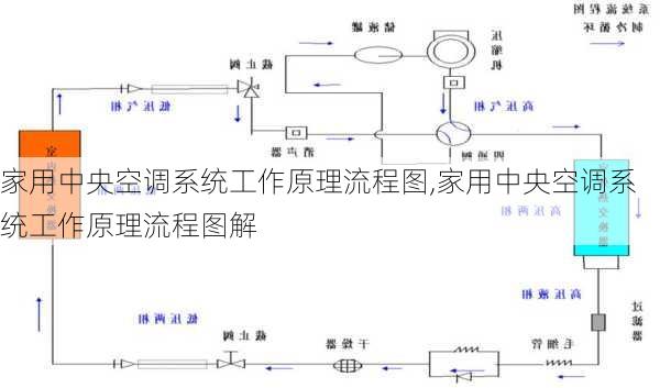 家用中央空调系统工作原理流程图,家用中央空调系统工作原理流程图解