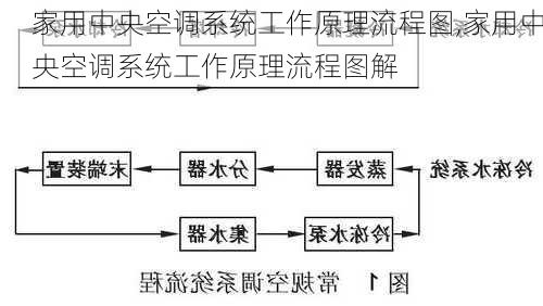 家用中央空调系统工作原理流程图,家用中央空调系统工作原理流程图解