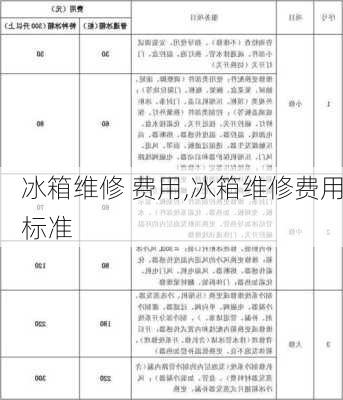 冰箱维修 费用,冰箱维修费用标准