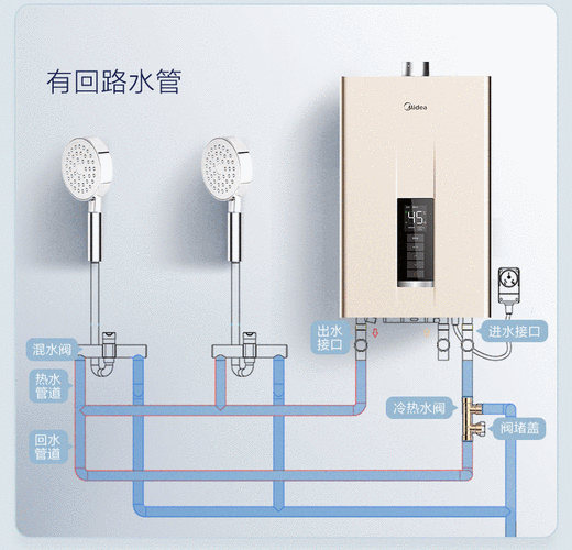 美的燃气热水器价格包排气管,美的燃气热水器排气管安装图