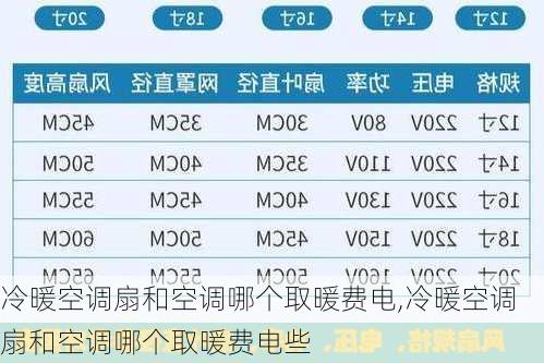 冷暖空调扇和空调哪个取暖费电,冷暖空调扇和空调哪个取暖费电些