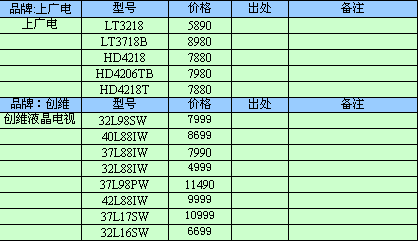 创维电视维修费用需要多少,创维电视维修费用需要多少钱