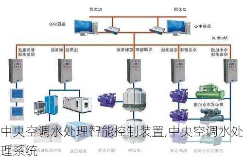 中央空调水处理智能控制装置,中央空调水处理系统