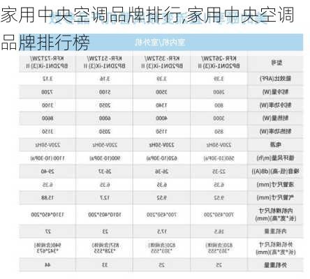 家用中央空调品牌排行,家用中央空调品牌排行榜