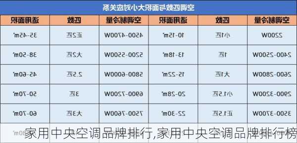 家用中央空调品牌排行,家用中央空调品牌排行榜