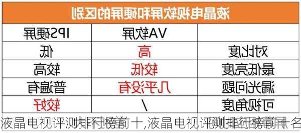 液晶电视评测排行榜前十,液晶电视评测排行榜前十名