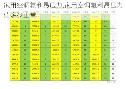 家用空调氟利昂压力,家用空调氟利昂压力值多少正常