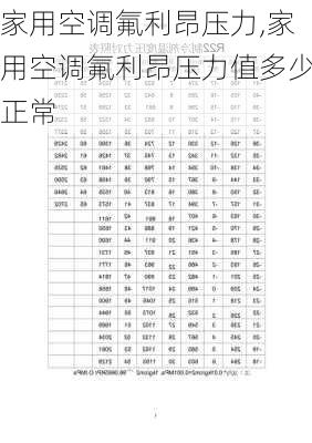 家用空调氟利昂压力,家用空调氟利昂压力值多少正常