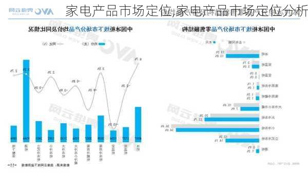 家电产品市场定位,家电产品市场定位分析