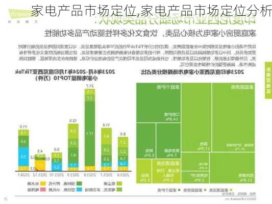 家电产品市场定位,家电产品市场定位分析