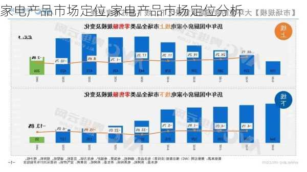 家电产品市场定位,家电产品市场定位分析