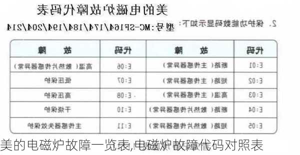 美的电磁炉故障一览表,电磁炉故障代码对照表