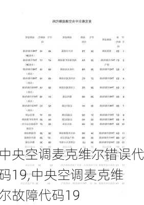 中央空调麦克维尔错误代码19,中央空调麦克维尔故障代码19