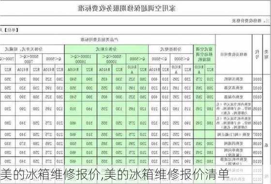 美的冰箱维修报价,美的冰箱维修报价清单