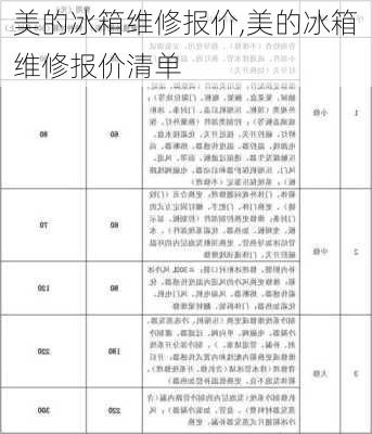 美的冰箱维修报价,美的冰箱维修报价清单