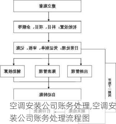 空调安装公司账务处理,空调安装公司账务处理流程图