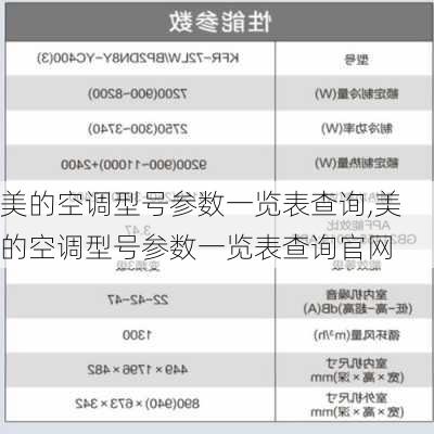 美的空调型号参数一览表查询,美的空调型号参数一览表查询官网