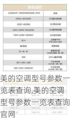 美的空调型号参数一览表查询,美的空调型号参数一览表查询官网