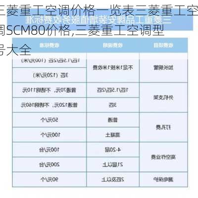 三菱重工空调价格一览表三菱重工空调SCM80价格,三菱重工空调型号大全