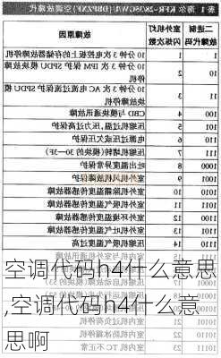 空调代码h4什么意思,空调代码h4什么意思啊