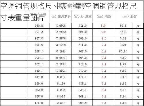 空调铜管规格尺寸表重量,空调铜管规格尺寸表重量图片