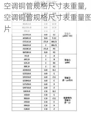 空调铜管规格尺寸表重量,空调铜管规格尺寸表重量图片