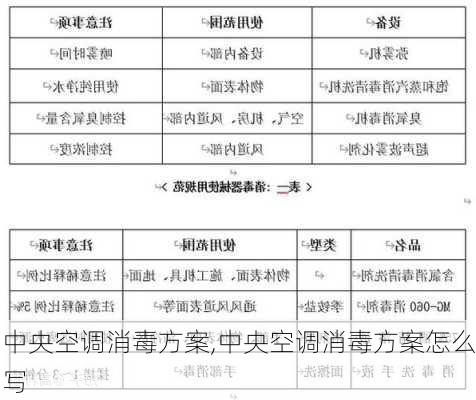 中央空调消毒方案,中央空调消毒方案怎么写