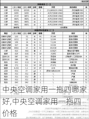 中央空调家用一拖四哪家好,中央空调家用一拖四价格