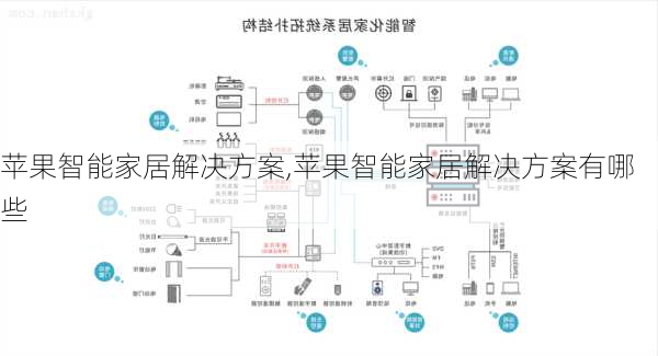 苹果智能家居解决方案,苹果智能家居解决方案有哪些