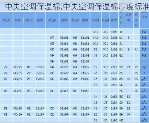 中央空调保温棉,中央空调保温棉厚度标准