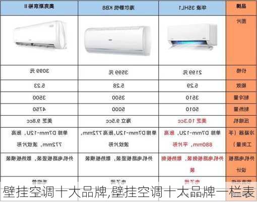 壁挂空调十大品牌,壁挂空调十大品牌一栏表