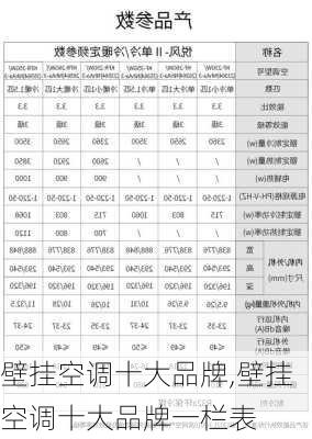 壁挂空调十大品牌,壁挂空调十大品牌一栏表