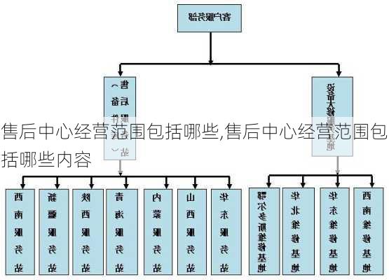 售后中心经营范围包括哪些,售后中心经营范围包括哪些内容