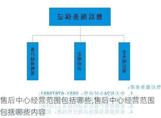 售后中心经营范围包括哪些,售后中心经营范围包括哪些内容