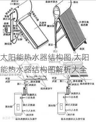 太阳能热水器结构图,太阳能热水器结构图解析大全