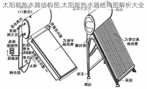 太阳能热水器结构图,太阳能热水器结构图解析大全