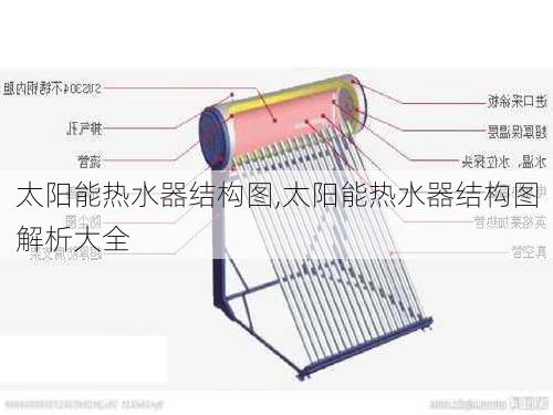 太阳能热水器结构图,太阳能热水器结构图解析大全