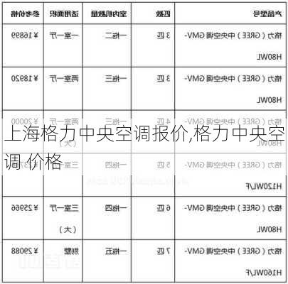 上海格力中央空调报价,格力中央空调 价格