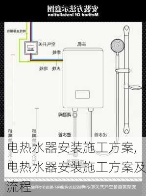 电热水器安装施工方案,电热水器安装施工方案及流程