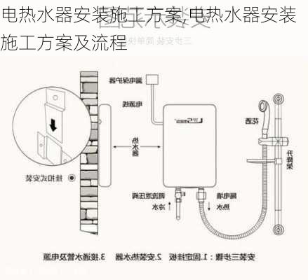 电热水器安装施工方案,电热水器安装施工方案及流程